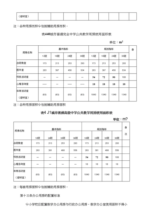 关于批准发布《城市普通中小学校校舍建设标准》的通知