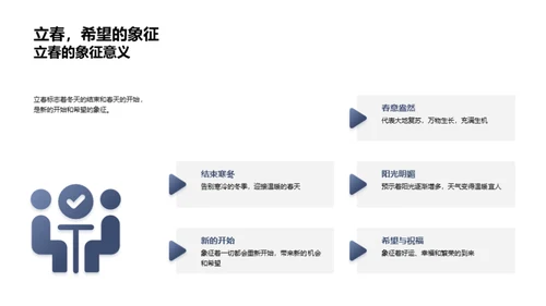 探索立春文化