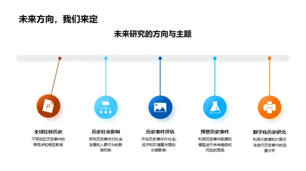 学术深掘：研究全览