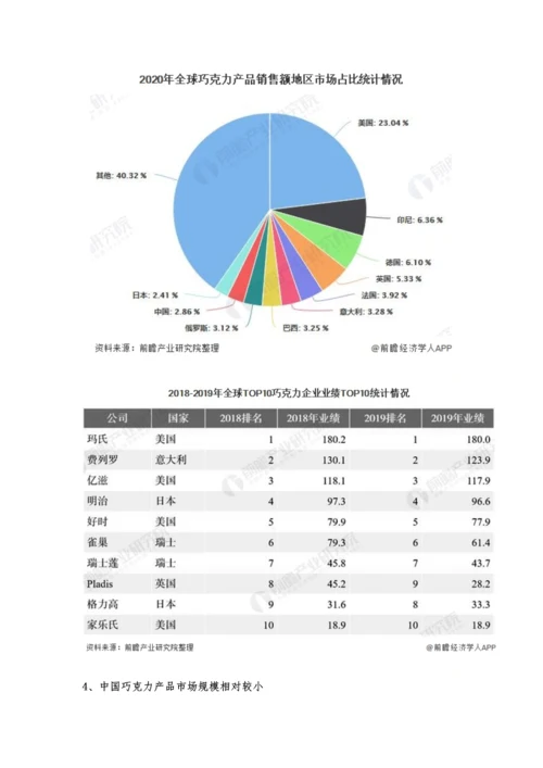 全球及中国巧克力行业市场分析全球市场规模稳步增长-国内市场规模较小.docx