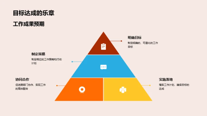 战略共谋，挑战并进