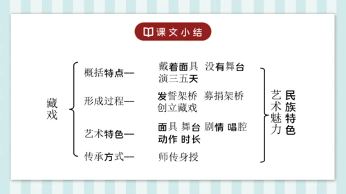 4 藏戏 课件