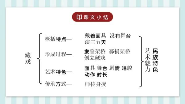 4 藏戏 课件
