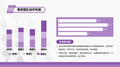 紫色几何风亲子活动营销策划团队协作与目标设定PPT模板
