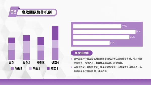紫色几何风亲子活动营销策划团队协作与目标设定PPT模板