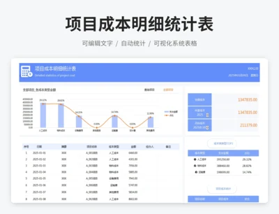 项目成本明细统计表