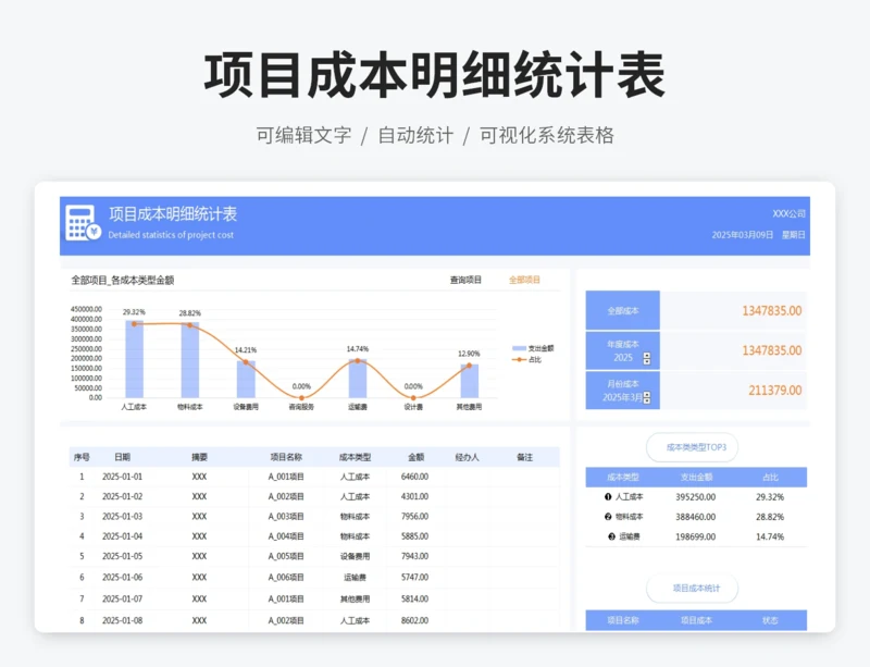 项目成本明细统计表
