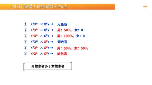 基因学伴性遗传初高中生物PPT课件