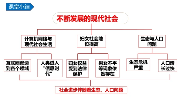 第22课 不断发展的现代社会（课件）（统编版）