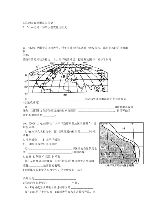 海洋环境 专题