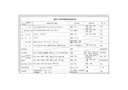 园路铺装重点技术基础规范