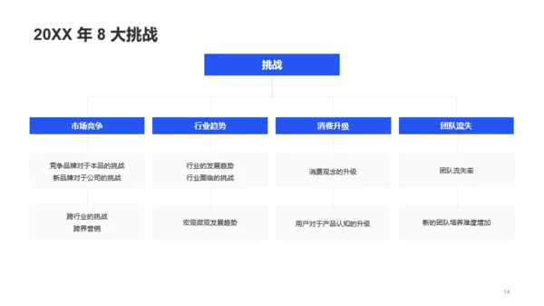 蓝色商务企业服务工作总结PPT案例