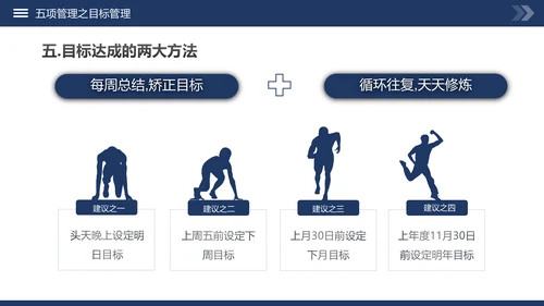高绩效管理五项管理PPT模板