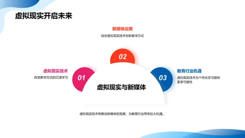 未来新媒体趋势及对教育行业的影响