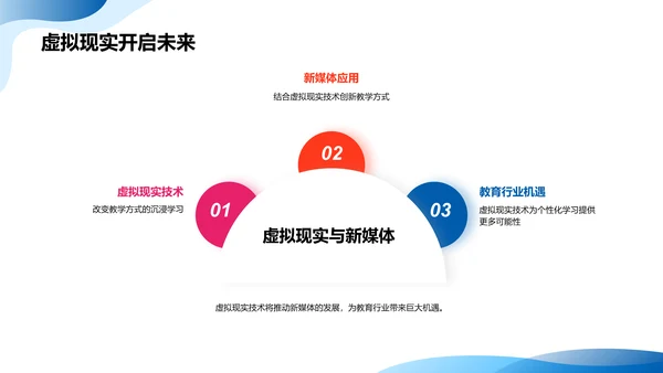 未来新媒体趋势及对教育行业的影响