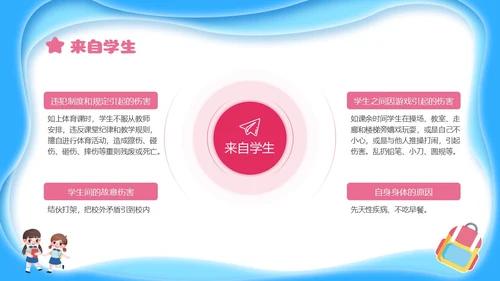 蓝色简约剪纸校园安全培训主题班会小学生校园安全PPT