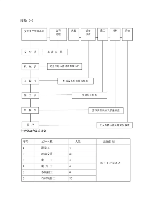 幕墙工程施工方案报建干挂