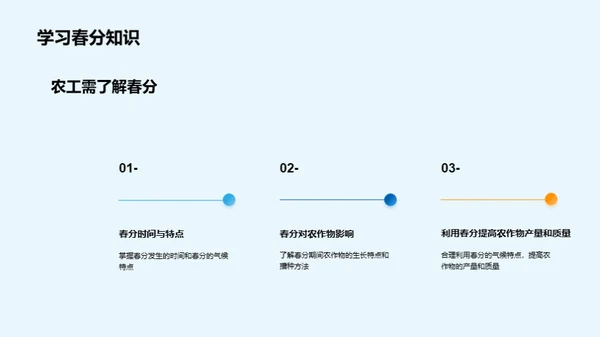 春分农业科学利用