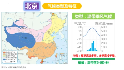 2.2.3 气候（课件30张）-地理八年级上册人教版