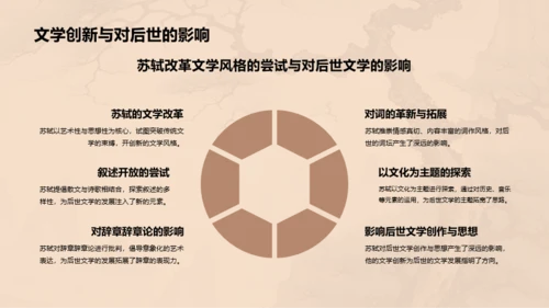 黄色中式国风苏轼人物介绍培训课件PPT