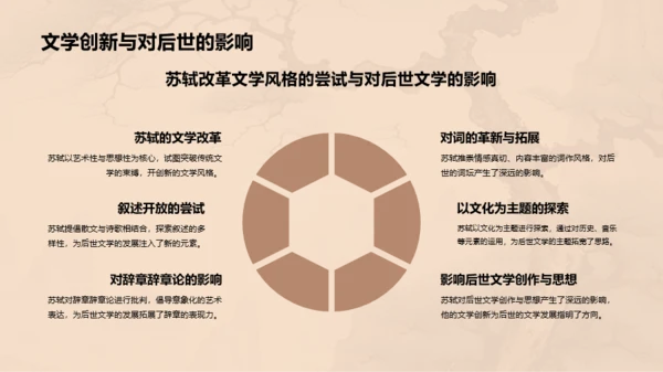 黄色中式国风苏轼人物介绍培训课件PPT