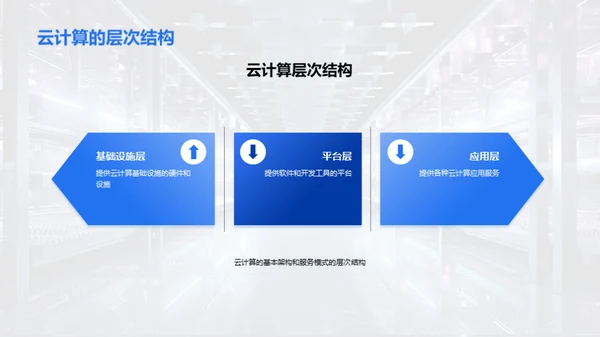 掌握云计算，引领未来