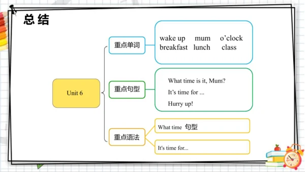 Unit 6 What time is it Sound time &Rhyme time & Ch