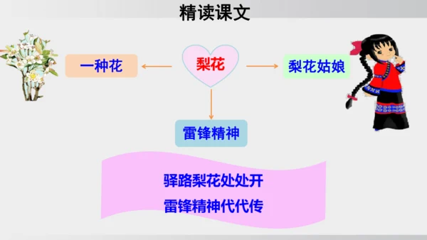 15 驿路梨花 课件