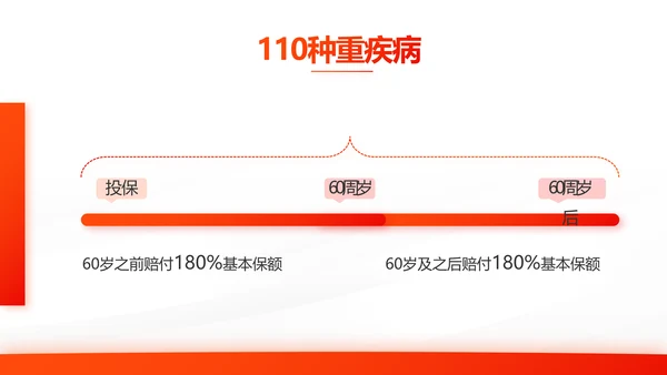 橙色大气保险公司工作总结汇报计划动态PPT模板