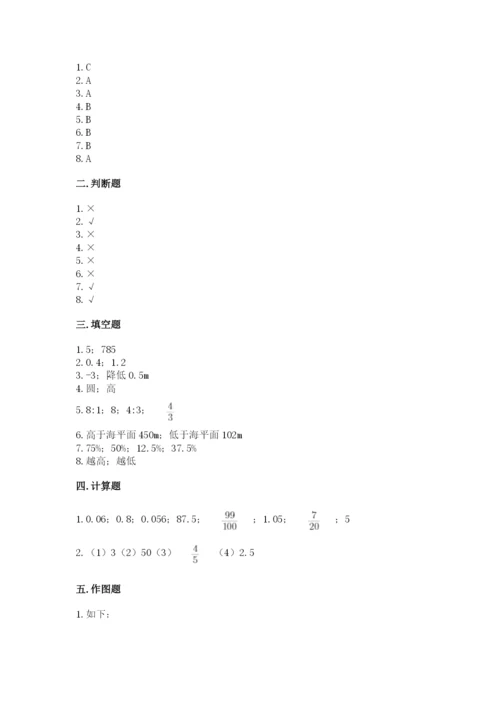 小升初数学期末测试卷精品【全优】.docx