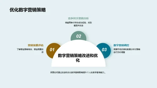 家居行业的数字营销策略