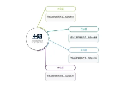 思维导图-圆形几何简约彩色模板