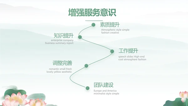 清风廉韵廉政诗歌朗诵工作总结PPT