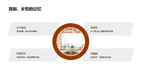 春节沿革与影响