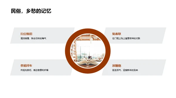 春节沿革与影响