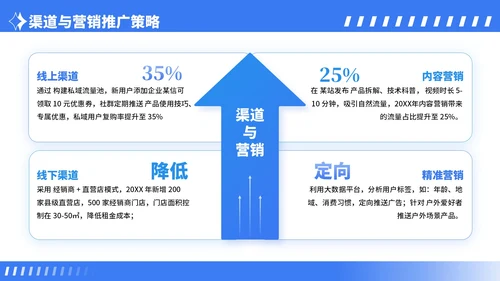 蓝色卡通风行业市场分析报告PPT模板