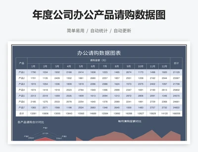 年度公司办公产品请购数据图