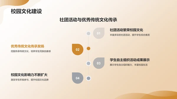 黄色渐变教育年终成果展示PPT模板