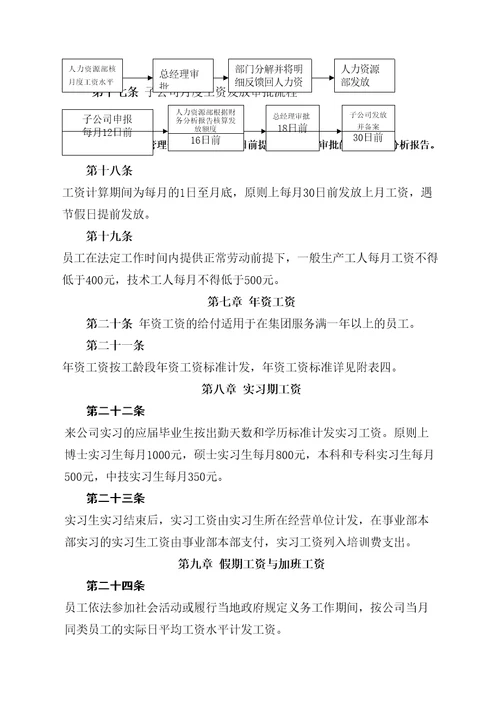 员工薪资管理规定