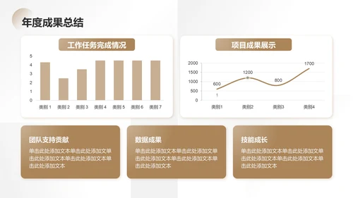 棕色简约风通用年终总结PPT模板