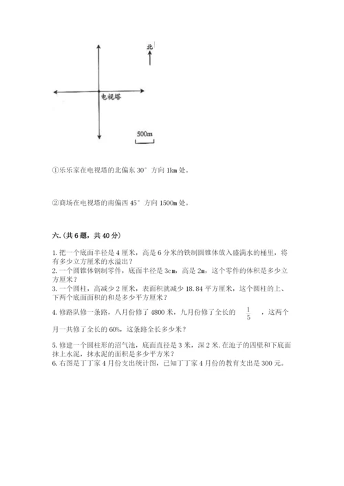 小学六年级数学摸底考试题附完整答案（考点梳理）.docx