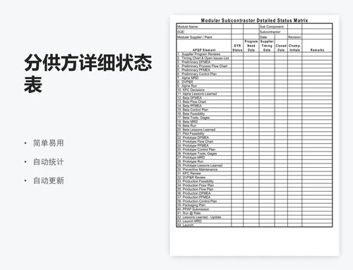 分供方详细状态表