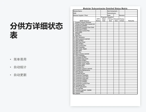 分供方详细状态表