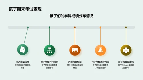 五年级学期总结与寒假指导