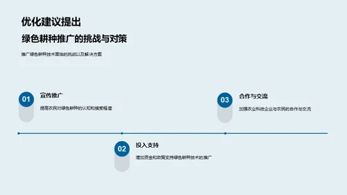 农业绿色革命