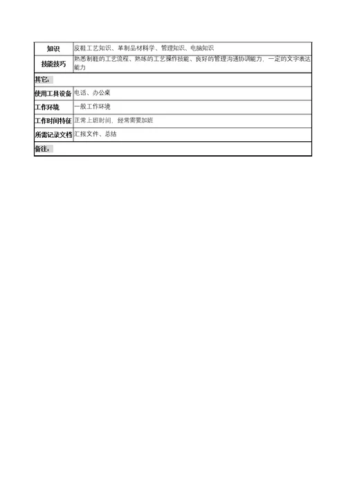 奥康集团部门岗位说明书手册(125个Document)57