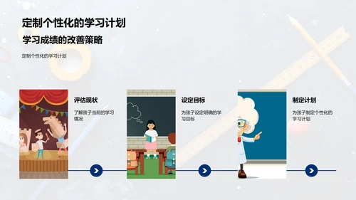 成绩分析与提高策略PPT模板