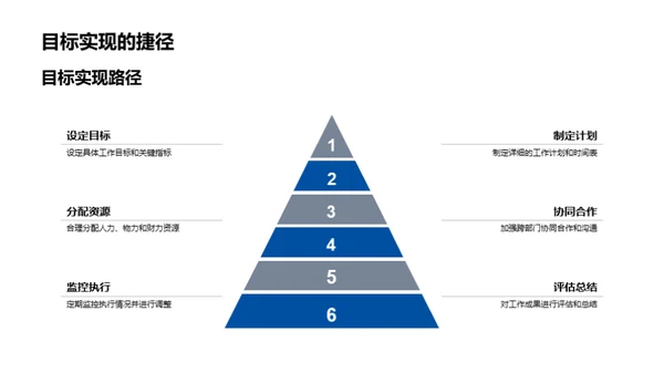 科技数码部门展望