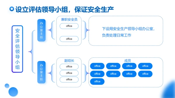 上半年工作总结商业写字楼通用PPT模板