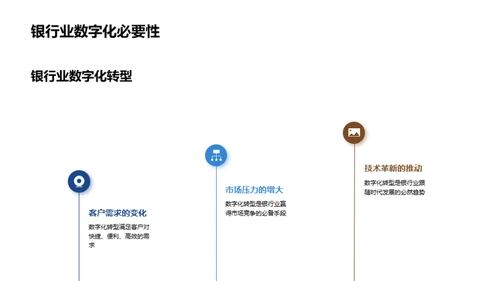 银行业的数字化转型